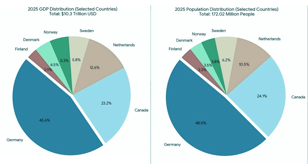 Cluster77 Canada - N.W. Europe Union Visualization